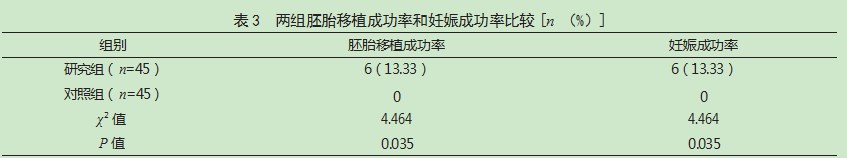 精子DNA碎片指数对体外受精-胚胎移植妊娠结局和胚胎质量的影响论文