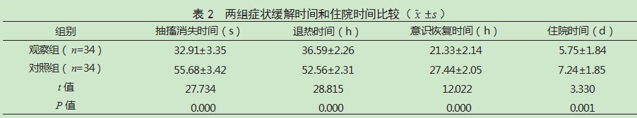 羚羊角口服液联合地西泮治疗小儿复杂型热性惊厥的效果论文