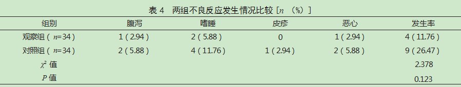 羚羊角口服液联合地西泮治疗小儿复杂型热性惊厥的效果论文