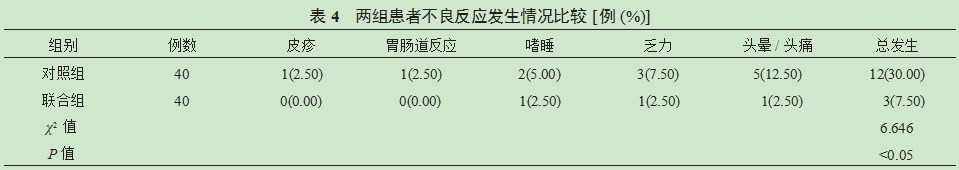 　拉莫三嗪与丙戊酸钠联合治疗癫痫的效果分析论文