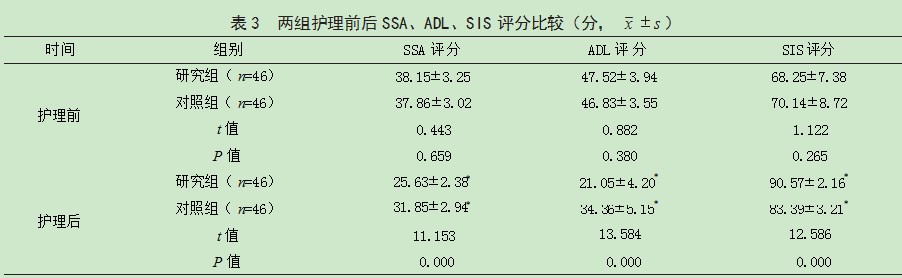 　马斯洛需求层次理论下的个性化护理在卒中恢复期患者中的应用效果论文