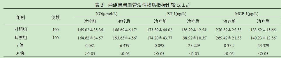 慢性肾衰竭尿毒症期患者临床治疗中高通量血液透析的应用价值研究论文
