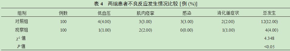 慢性肾衰竭尿毒症期患者临床治疗中高通量血液透析的应用价值研究论文