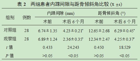 锚钉修复三角韧带联合切开复位内固定治疗急性踝关节骨折合并三角韧带损伤的疗效分析论文