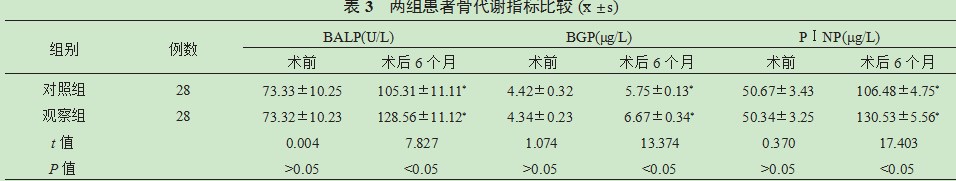 锚钉修复三角韧带联合切开复位内固定治疗急性踝关节骨折合并三角韧带损伤的疗效分析论文