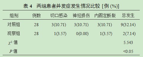锚钉修复三角韧带联合切开复位内固定治疗急性踝关节骨折合并三角韧带损伤的疗效分析论文