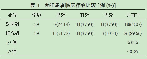 脑卒中后吞咽障碍患者联合应用针灸及吞咽治疗仪治疗的效果论文