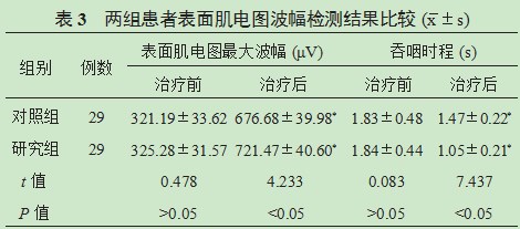 脑卒中后吞咽障碍患者联合应用针灸及吞咽治疗仪治疗的效果论文