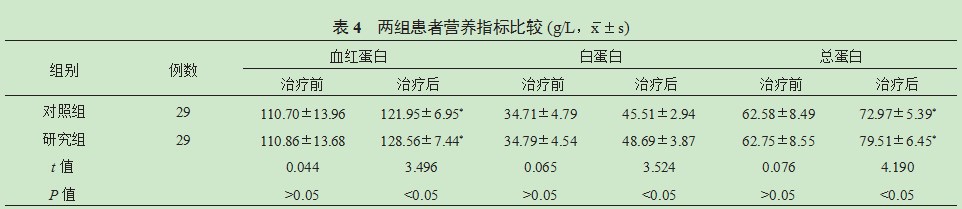 脑卒中后吞咽障碍患者联合应用针灸及吞咽治疗仪治疗的效果论文