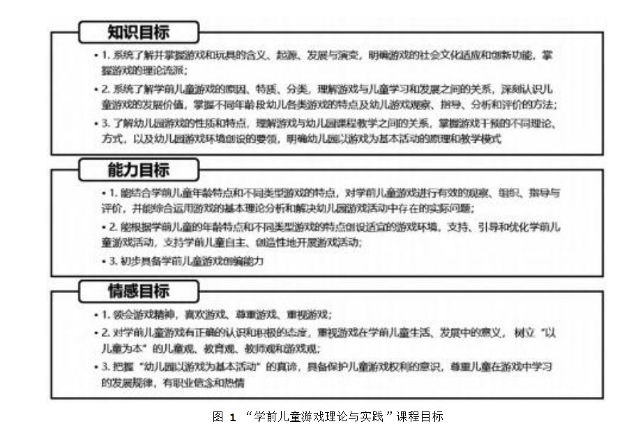 “学前儿童游戏理论与实践”课程设计探究论文