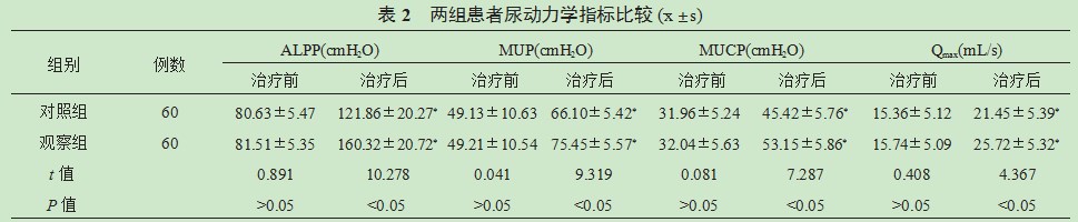 盆底生物反馈电刺激和盆底肌肉锻炼治疗产后女性性功能障碍患者的疗效论文