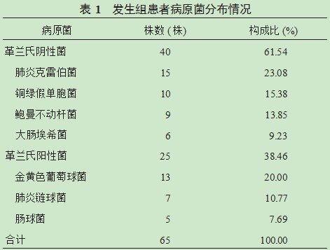 全身麻醉患者术后并发呼吸道感染的危险因素研究论文