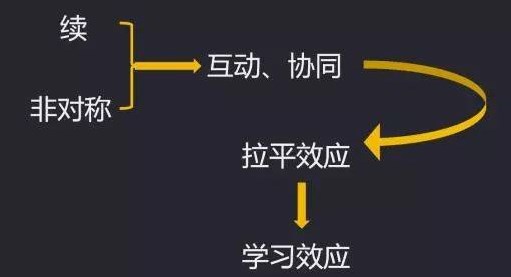 以读促写以写促学――基于互动协同理论的读后续写课堂教学探究论文
