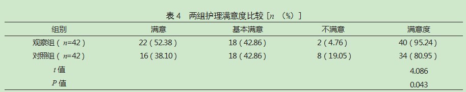 人文关怀护理在成人急性淋巴细胞白血病化疗患者中的应用效果论文