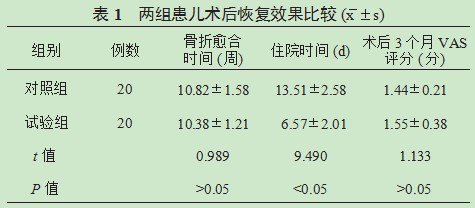 手法复位夹板外固定治疗儿童前臂双骨折40例分析论文