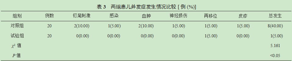 手法复位夹板外固定治疗儿童前臂双骨折40例分析论文