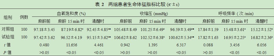 瑞芬太尼与丙泊酚麻醉在老年患者腹腔镜手术中的应用价值论文
