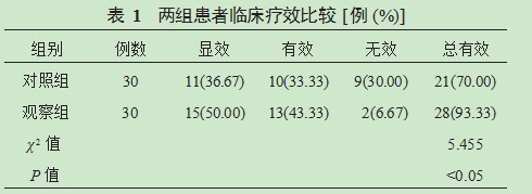 润肺化瘀汤治疗结缔组织病相关间质性肺病对患者肺功能的影响论文