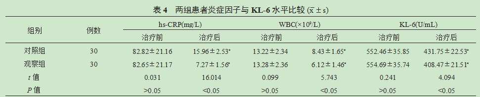 润肺化瘀汤治疗结缔组织病相关间质性肺病对患者肺功能的影响论文