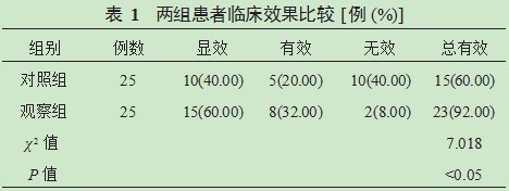 视听肌电生物反馈训练联合浮针治疗脑卒中后复杂性区域疼痛综合征Ⅰ型患者的疗效分析论文