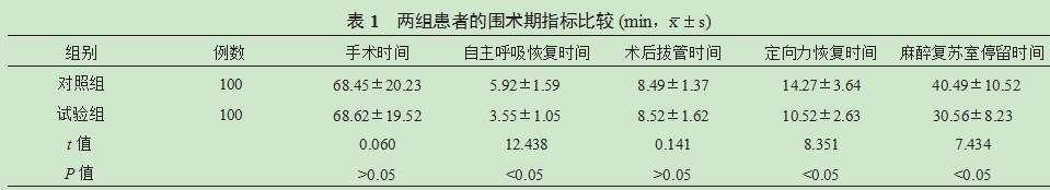 视听肌电生物反馈训练联合浮针治疗脑卒中后复杂性区域疼痛综合征Ⅰ型患者的疗效分析论文