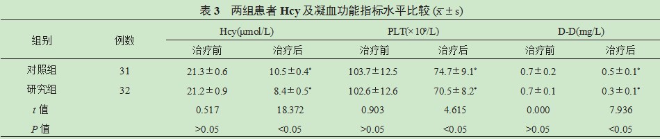舒血宁联合阿替普酶对急性脑梗死患者的临床疗效论文