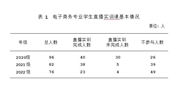直播电商专业中职生心理素质教育现状及对策—以广西轻工技师学院电子商务专业为例论文