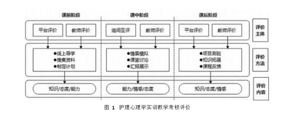 主体性教学模式在护理心理学实训教学中的运用论文