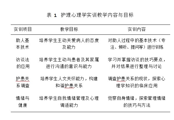 主体性教学模式在护理心理学实训教学中的运用论文