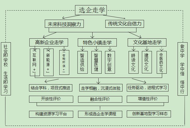 选企走学：基地型学习平台建构与实践探索论文
