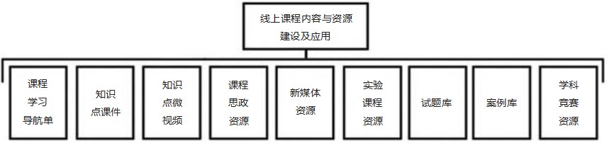 新工科建设背景下“检测技术与仪表”课程混合式教学改革路径论文