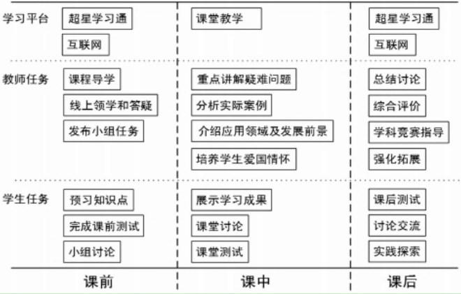 新工科建设背景下“检测技术与仪表”课程混合式教学改革路径论文