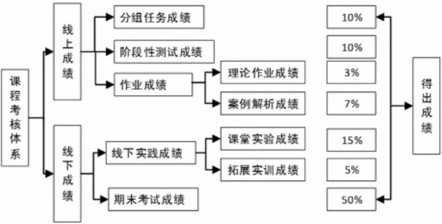新工科建设背景下“检测技术与仪表”课程混合式教学改革路径论文
