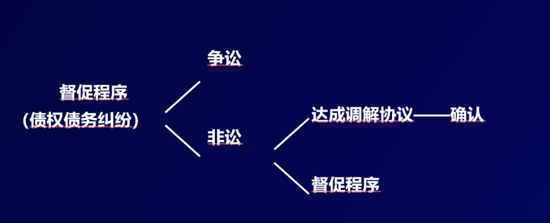 小额诉讼程序智能化建构的价值立场与路径论文