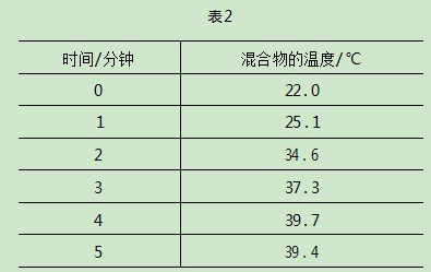 以化学学科为本的美国AP化学试题分析论文
