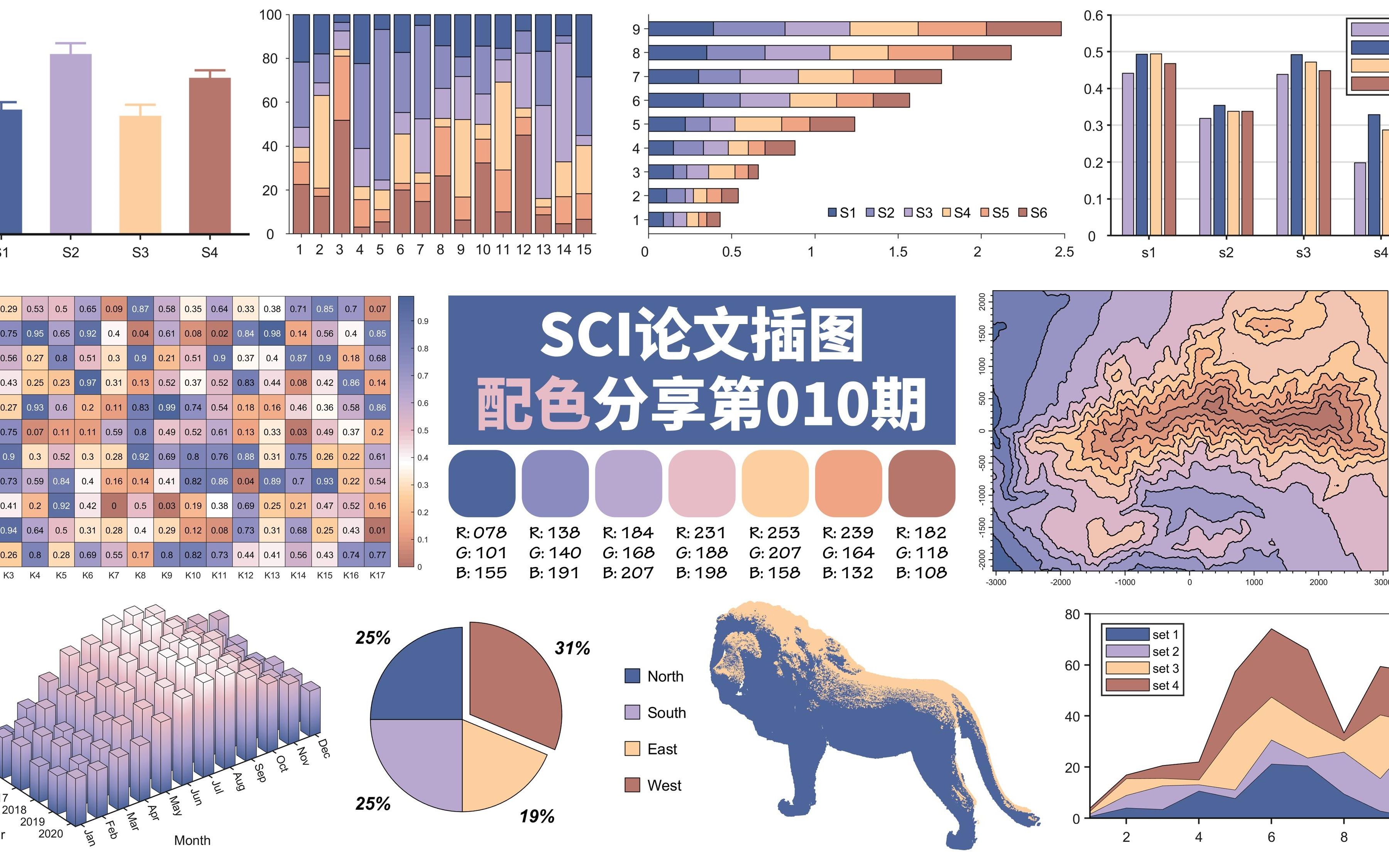 sci期刊论文录用证明