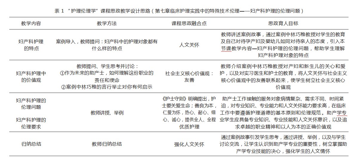 助产学专业“护理伦理学”课程思政教学改革探索论文