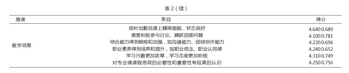 助产学专业“护理伦理学”课程思政教学改革探索论文