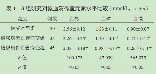 2型糖尿病患者血清微量元素、血小板参数、炎症因子水平与总胆红素的相关性论文