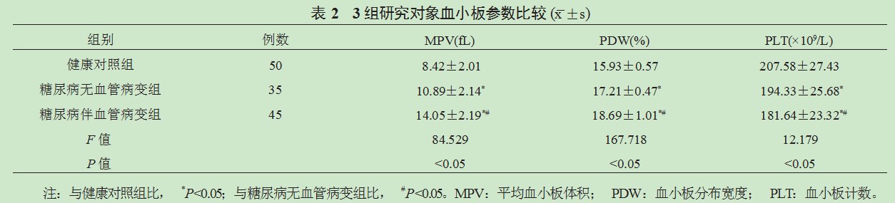 2型糖尿病患者血清微量元素、血小板参数、炎症因子水平与总胆红素的相关性论文