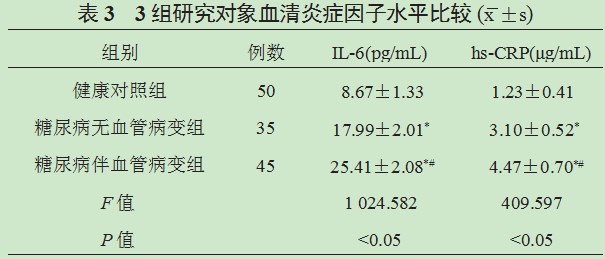 2型糖尿病患者血清微量元素、血小板参数、炎症因子水平与总胆红素的相关性论文