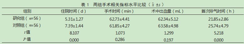 预防性使用抗菌药物在腹腔镜子宫肌瘤剔除术患者中的应用效果论文
