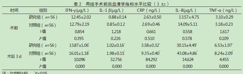 预防性使用抗菌药物在腹腔镜子宫肌瘤剔除术患者中的应用效果论文