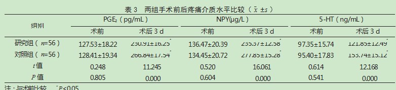 预防性使用抗菌药物在腹腔镜子宫肌瘤剔除术患者中的应用效果论文