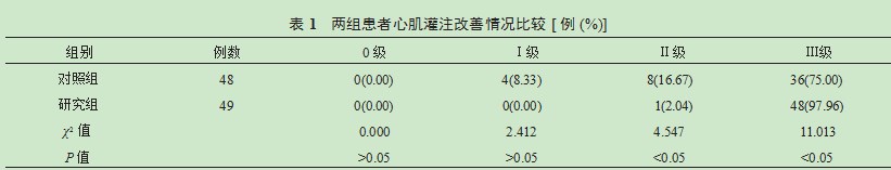 盐酸替罗非班对急性心肌梗死经皮冠状动脉介入术治疗患者心功能与炎症因子的影响研究论文