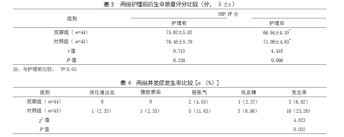 循证医学指导下的预见性护理在急性胰腺炎合并糖尿病酮症酸中毒患者中的应用效果论文