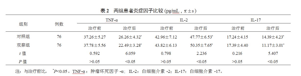 重组贻贝粘蛋白水凝胶敷料联合他克莫司软膏与氯雷他定片治疗面部皮炎的临床疗效论文