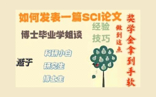 新材料SCI论文写作套路