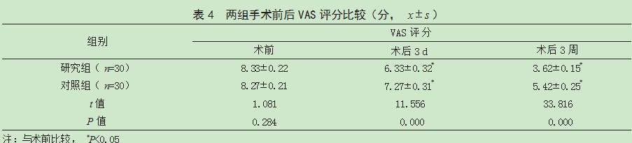 3D打印个体化截骨导板辅助胫骨高位截骨术治疗膝骨关节炎患者的效果论文