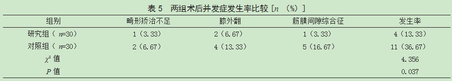 3D打印个体化截骨导板辅助胫骨高位截骨术治疗膝骨关节炎患者的效果论文